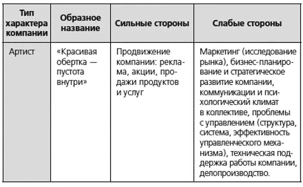 Уважаемые руководители подбирая сотрудников в ваш коллектив нанимайте людей - фото 18