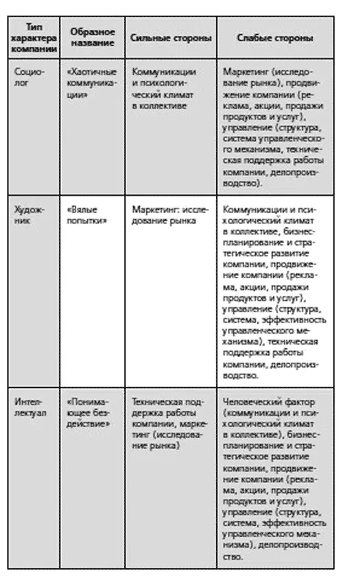 Уважаемые руководители подбирая сотрудников в ваш коллектив нанимайте людей - фото 19