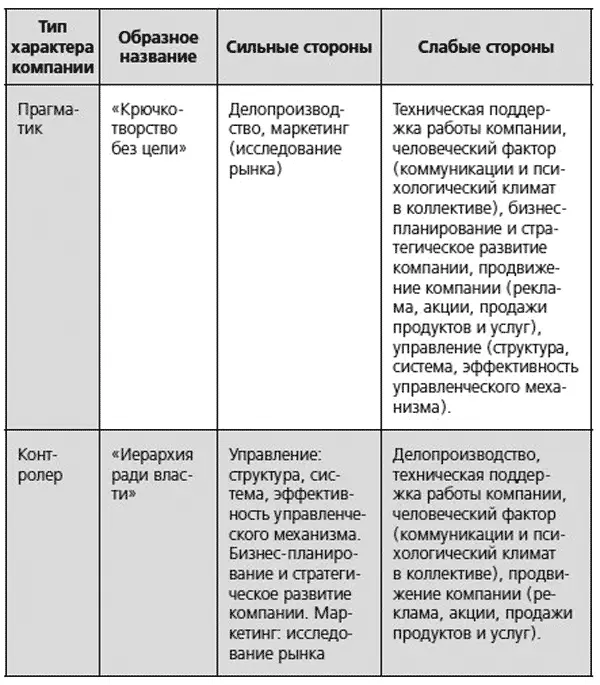 Уважаемые руководители подбирая сотрудников в ваш коллектив нанимайте людей - фото 20