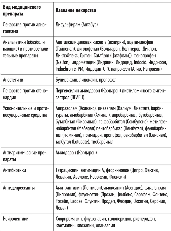 Митохондриальная дисфункция вызывается и многими психотропными препаратами - фото 11