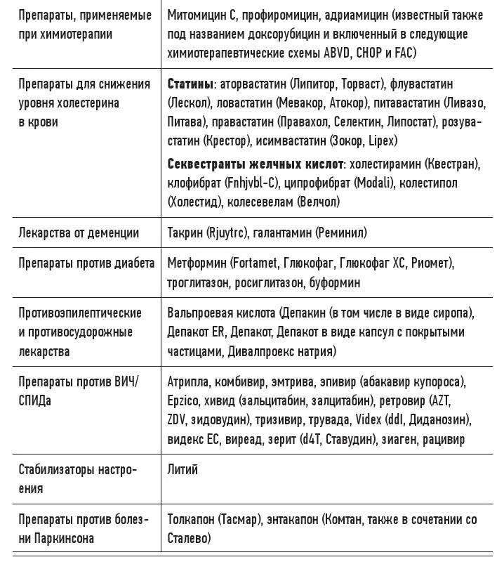 Митохондриальная дисфункция вызывается и многими психотропными препаратами - фото 12