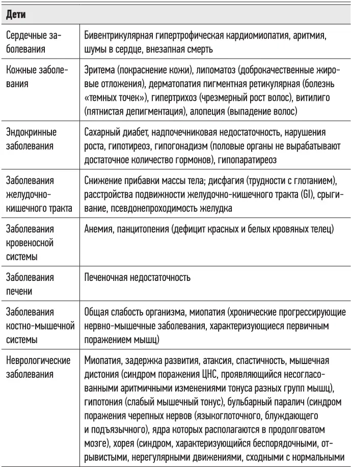 Лечение митохондриального синдрома Недавние успехи в сферах практической - фото 15