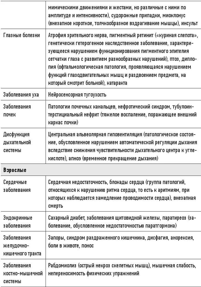 Лечение митохондриального синдрома Недавние успехи в сферах практической - фото 16