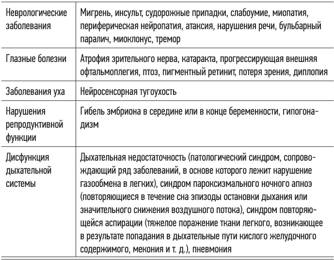 Лечение митохондриального синдрома Недавние успехи в сферах практической - фото 17