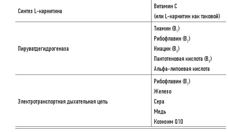 Следует выявить факторы питания и образа жизни которые способствуют активному - фото 19