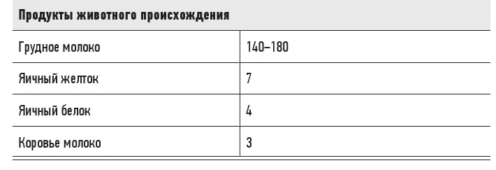 Результаты исследований показывают что шоколад положительно влияет на - фото 21