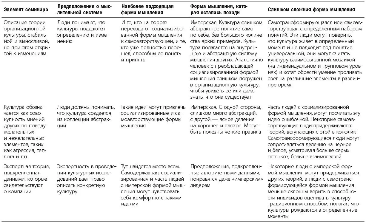 Вы можете увидеть из этого набора идей что точки входа семинара открыты для - фото 1