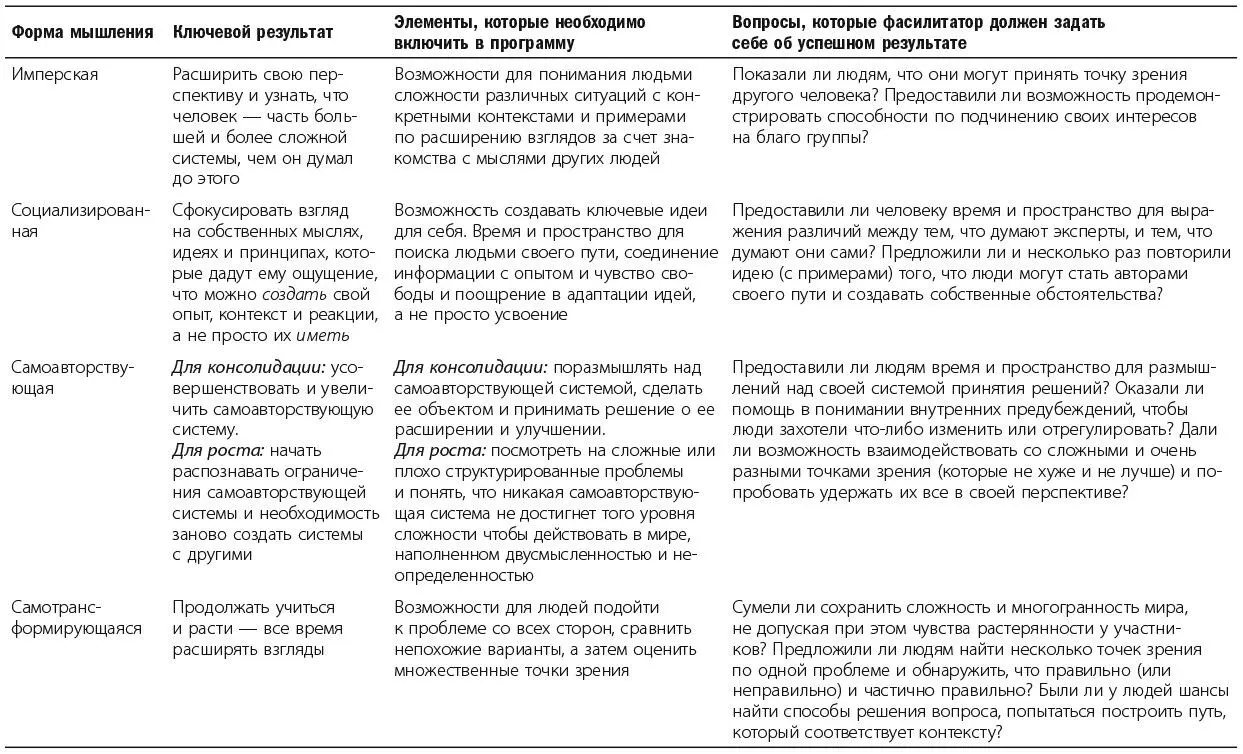 Ни одна программа или занятия не вдохновят всех расти одинаковым образом Нужно - фото 2