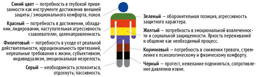 2 Отдавайте энергию и время тем кому это действительно нужно Когда - фото 2