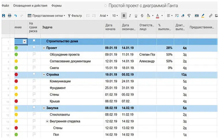 Рис 1 Рис 2 Если вы не хотите разбираться в настройках диаграмм - фото 5