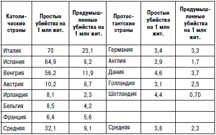 В особенности поразительна противоположность этих двух общественных групп в - фото 21