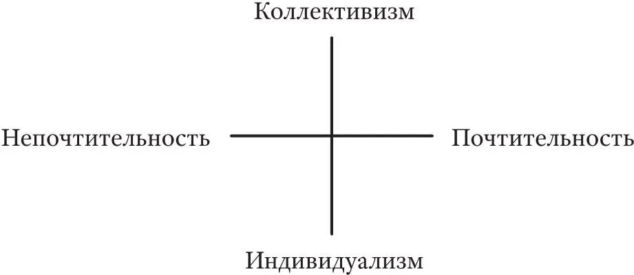 Рис 11 Ключевые измерения социального структурирования акторов Именно внутри - фото 1