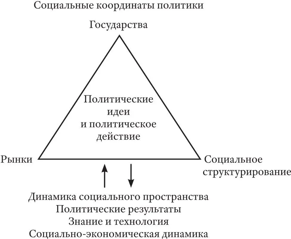 Рис 12 Социальное пространство политики и его динамика Политические - фото 2
