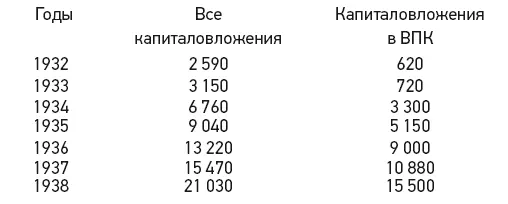 Данные приведены в млн марок 25 История Великой Отечественной войны - фото 2
