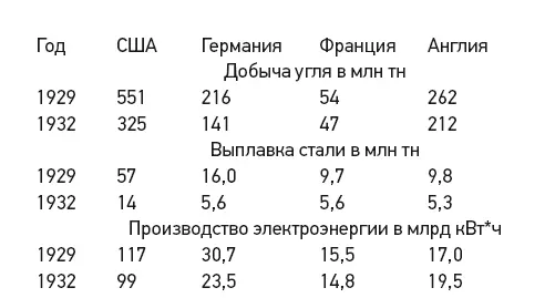 На фоне глубочайшего кризиса охватившего Западную Европу и США в глазах - фото 3