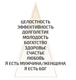 Пирамида своего рода методичка по познанию и гармонизации себя Пожалуй это - фото 2