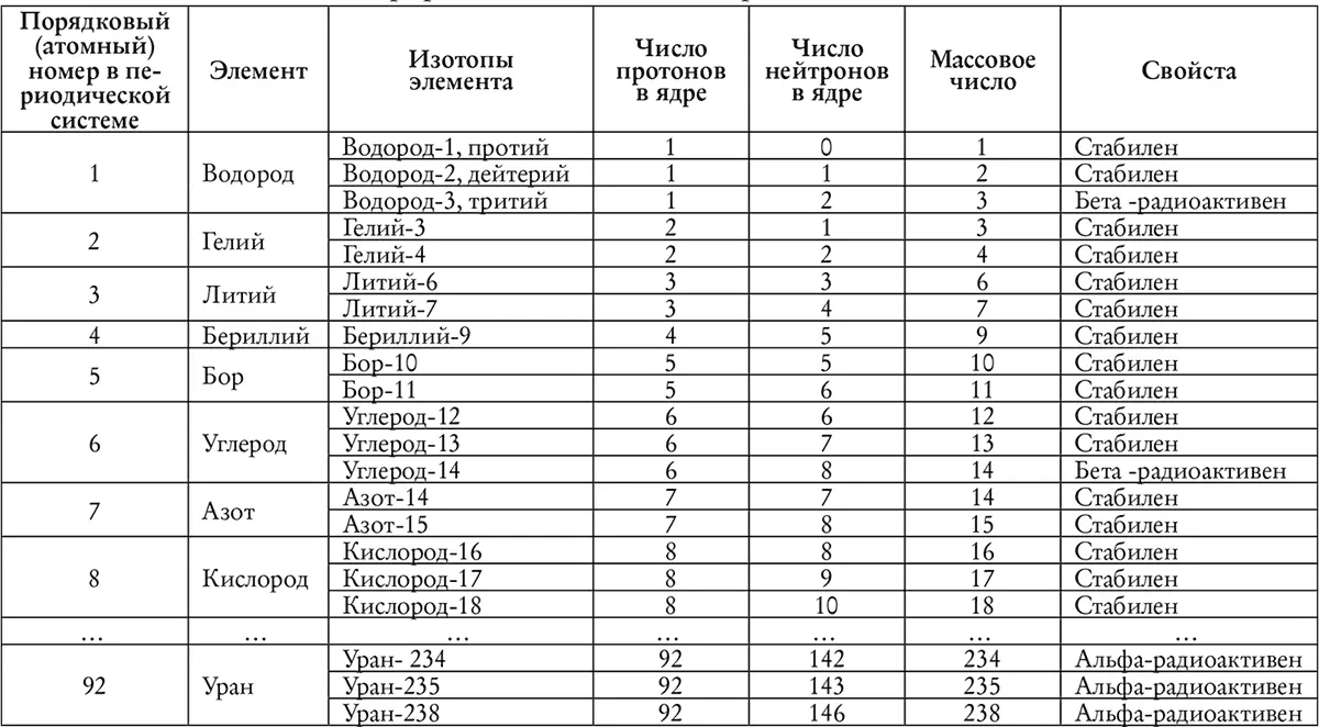 ИЗОТОПНЫЙ СПЕКТр в записях ВА Легасова понятие ИС употребляется как синоним - фото 37