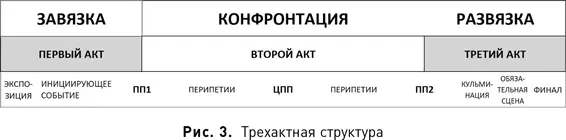 Введем несколько важных терминов Первый акт часть фильма до первого - фото 3