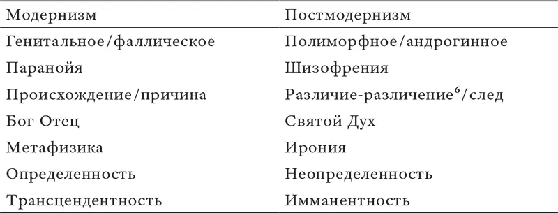 4 Большая история фр 5 Малая история фр 6 В книге Харви в таблице - фото 2