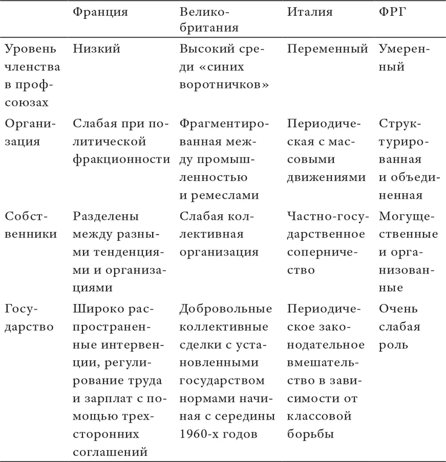 Источник На основании данных Boyer 1986 b table 1 Буайе 1997 табл 1 - фото 6