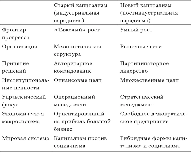 Источник Halal 1986 Таблица 102 Противопоставление организованного и - фото 22