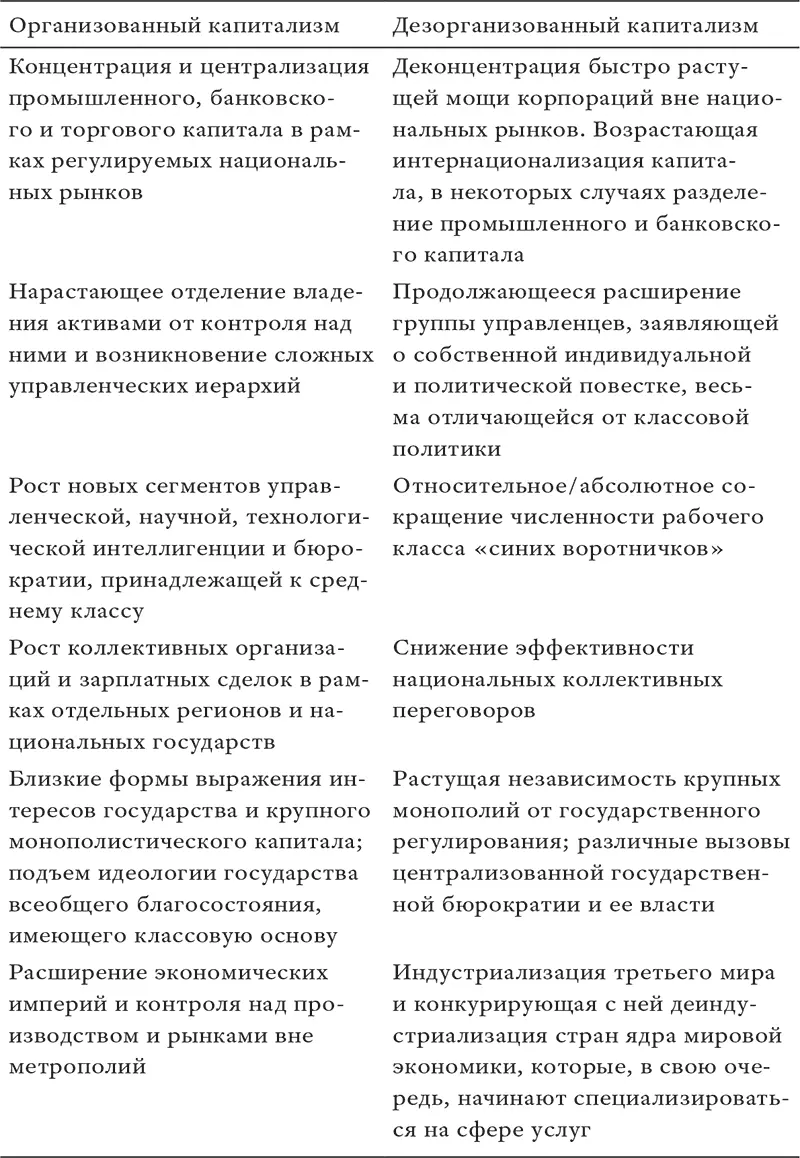 Источник На базе работы Lash Urry 1987 Таблица 103 Противопоставление - фото 23