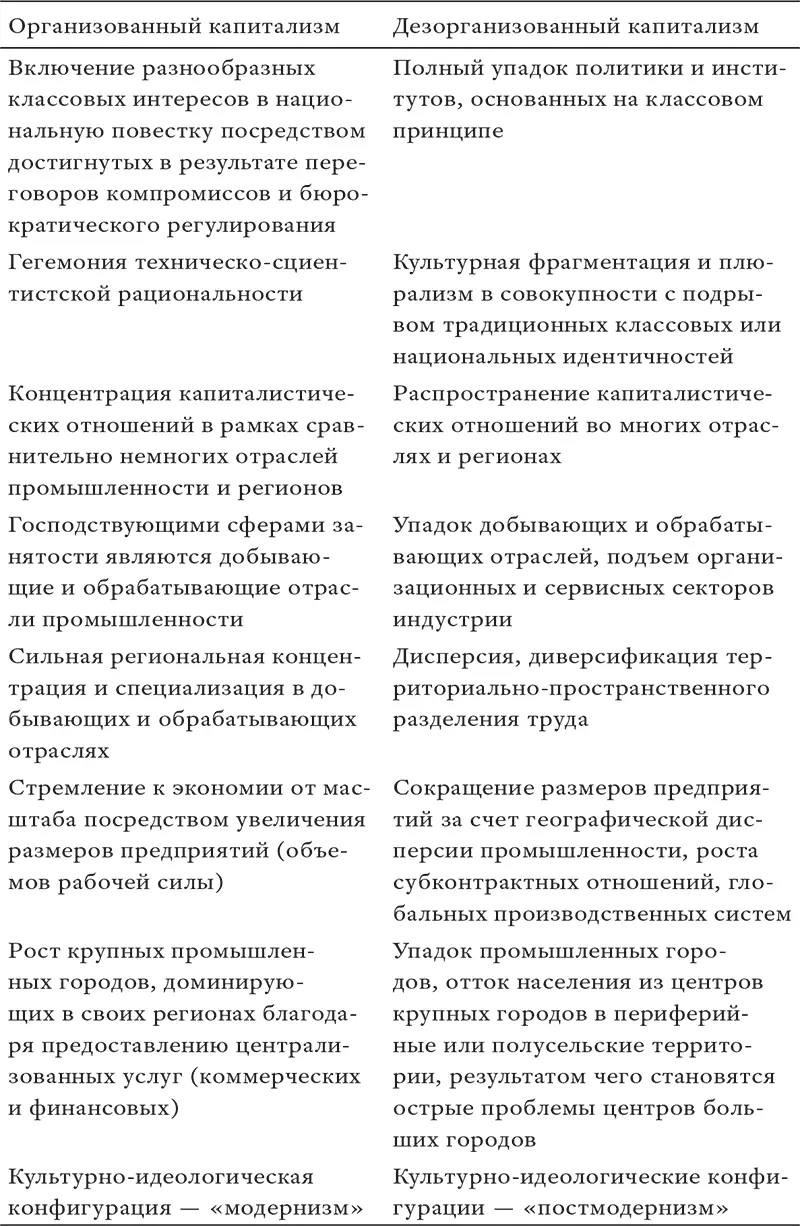 Источник На базе работы Lash Urry 1987 Таблица 103 Противопоставление - фото 24