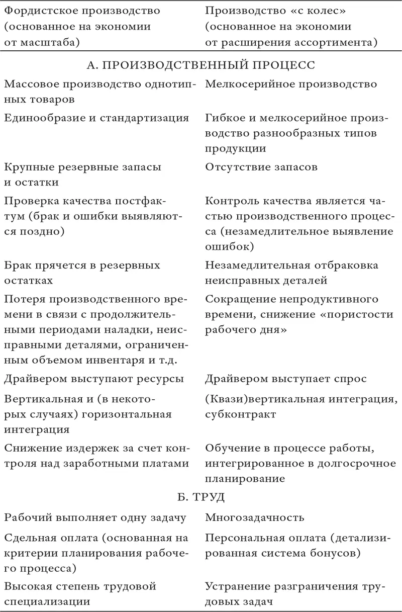 Источник Swyngedouw 1986 Мне ближе интерпретация Свингедо но если язык - фото 25