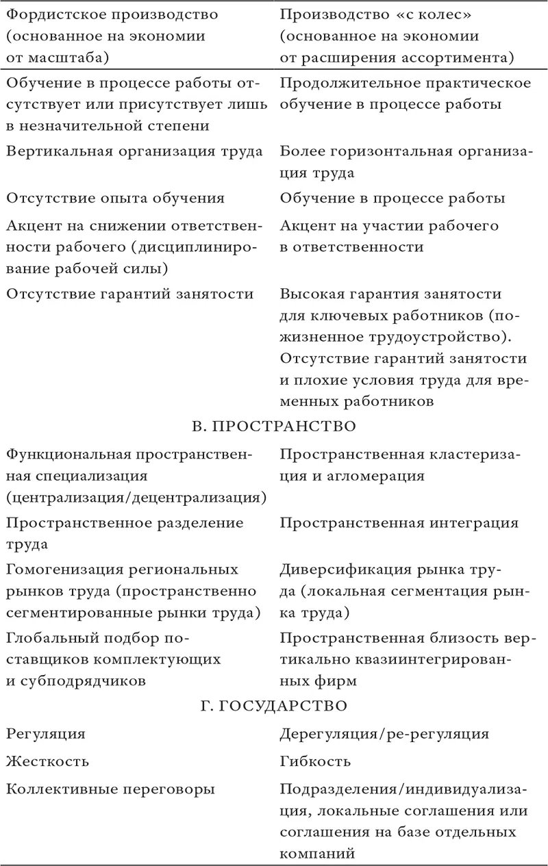 Источник Swyngedouw 1986 Мне ближе интерпретация Свингедо но если язык - фото 26