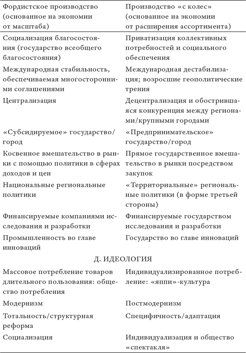Источник Swyngedouw 1986 Мне ближе интерпретация Свингедо но если язык - фото 27