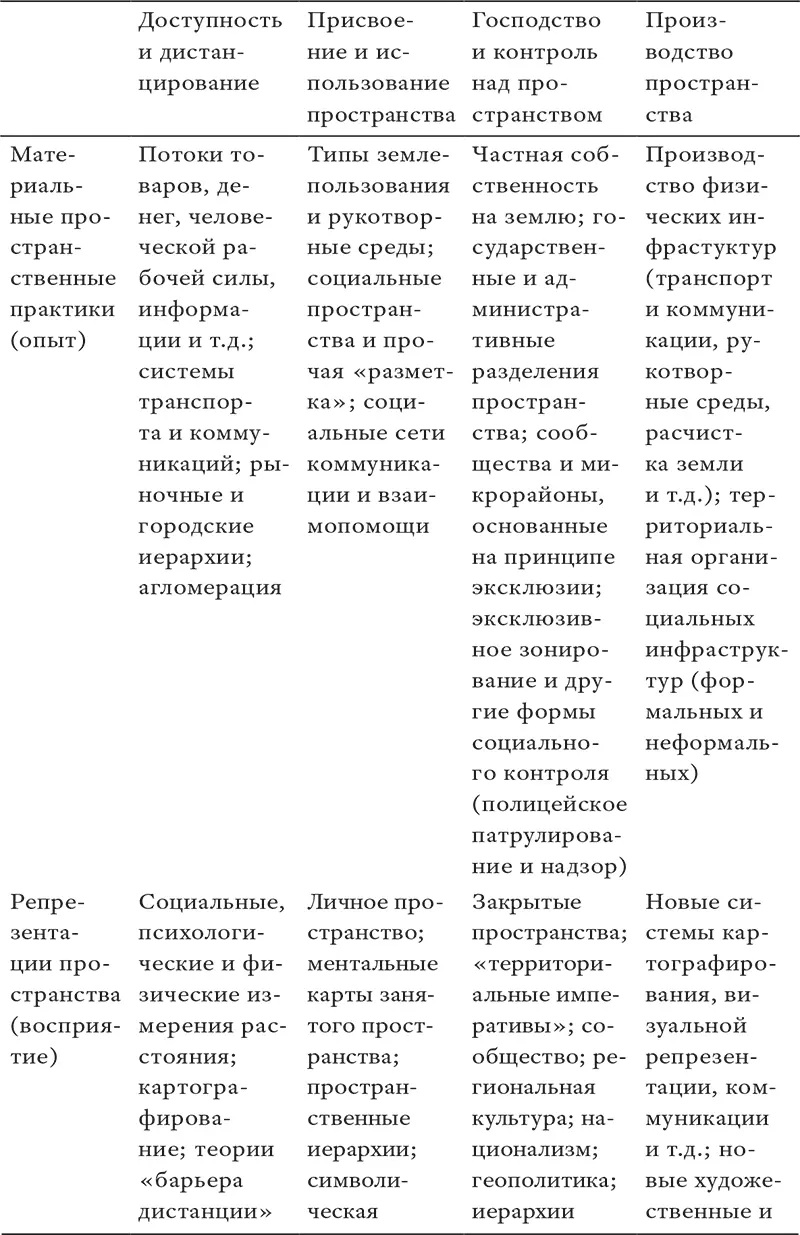 Источник Частично основано на работе Lefebvre 1974 Лефевр 2015 Сама по - фото 34