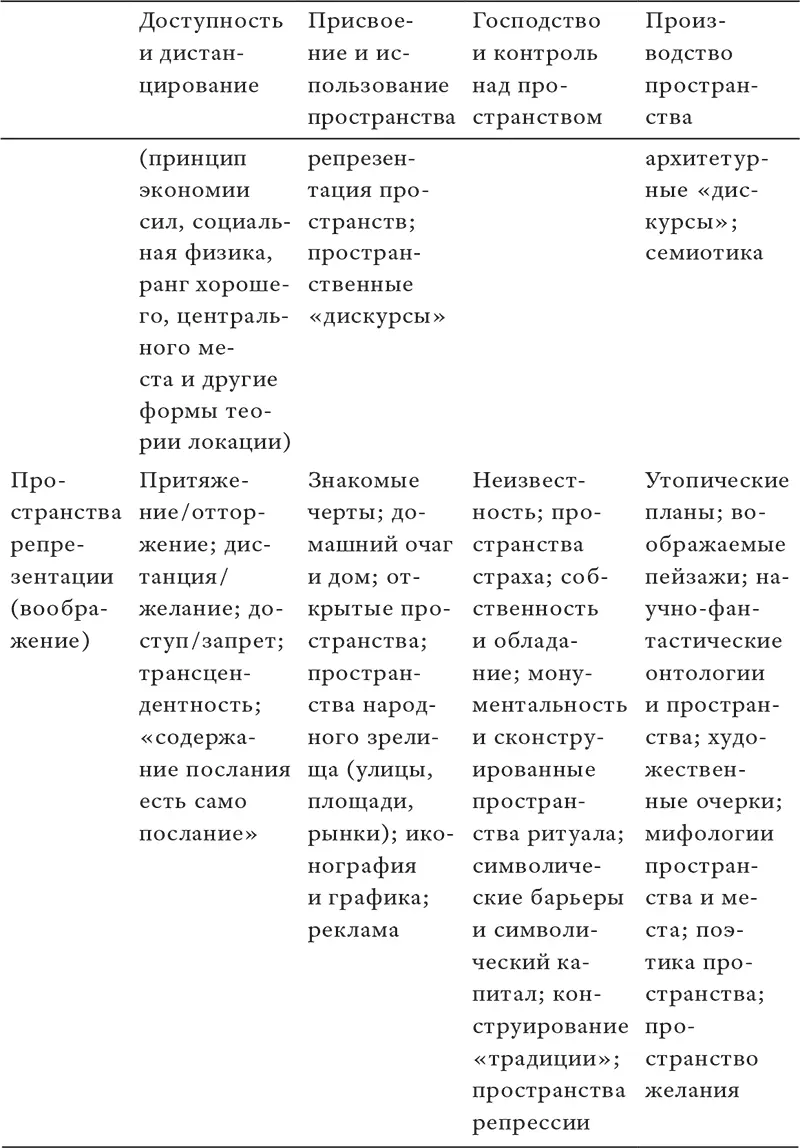 Источник Частично основано на работе Lefebvre 1974 Лефевр 2015 Сама по - фото 35