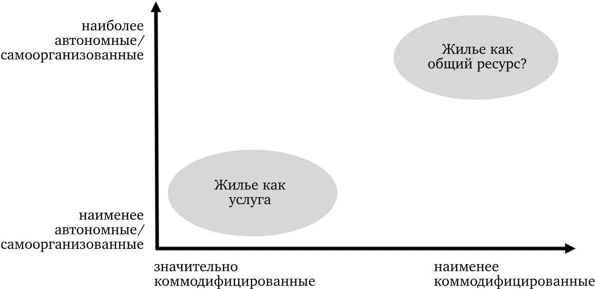 Ил 1 Декоммодификация и самоорганизация два критерия для оценки того как - фото 8