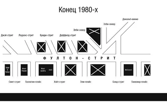 Илл 32 Печальное влияние геттоизации закрытие универмагов на Фултонстрит - фото 33