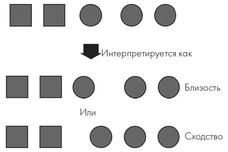 Рис 54 Группирование объектов по принципу близости конфликтует с - фото 63