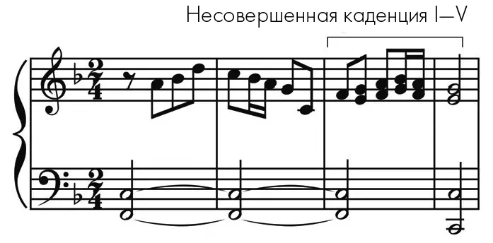 Рис 610 Несовершенная или открытая каденция в Шестой симфонии Бетховена - фото 88