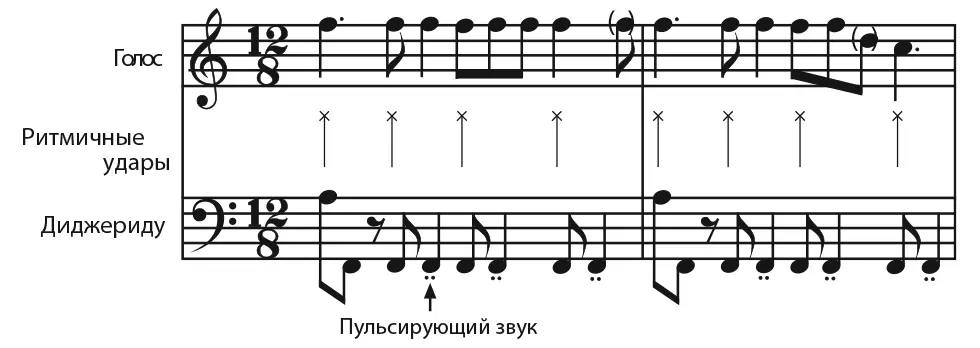 Рис 71 Эта песня аборигенов исполняется под аккомпанемент постоянных - фото 109