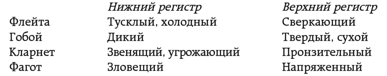 В случае скрипки тембр приобретает пожалуй самый возвышенный и полемический - фото 128