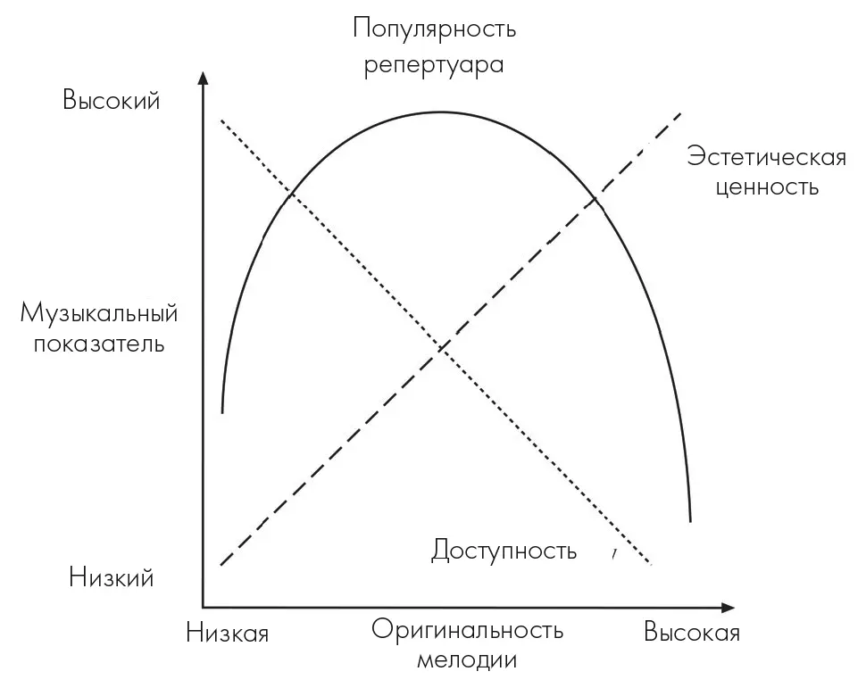 Рис 116 Популярность репертуара классической музыки высчитанная по - фото 154