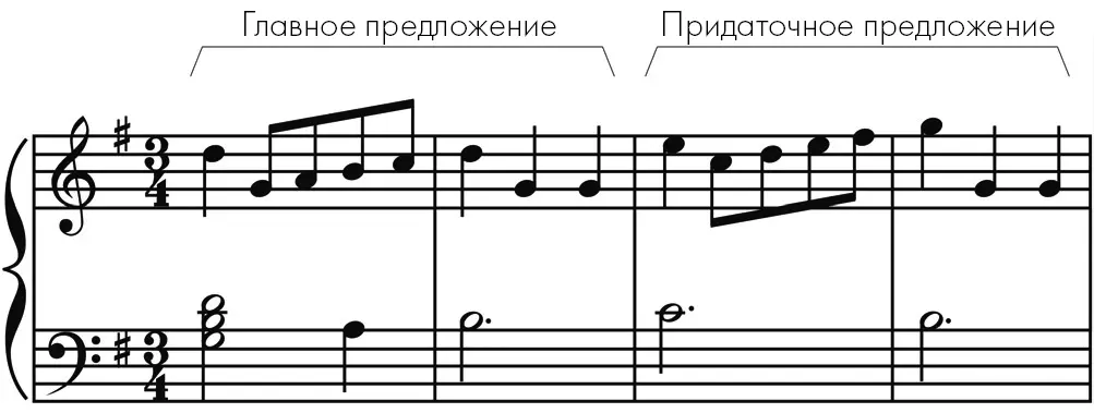 Рис 123 Первые четыре такта Минуэта соль мажор Баха как будто состоят из двух - фото 157