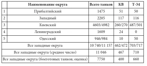 Западный особый военный округ Киевский особый военный округ Ленинградск - фото 5