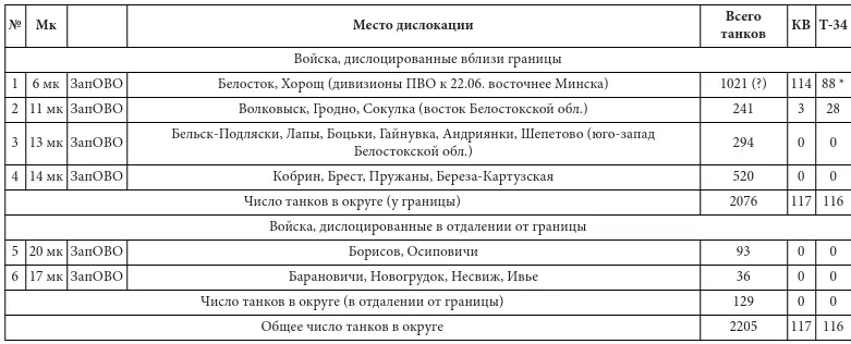 Киевский особый военный округ Ленинградский военный округ Одесский воен - фото 6