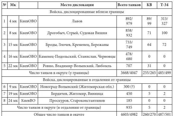 Парадоксы 1941 года Соотношение сил и средств сторон в начале Великой Отечественной войны - фото 7