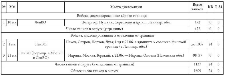 Одесский военный округ Западные приграничные округа войска дислоцированные - фото 8