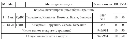 Западные приграничные округа войска дислоцированные вблизи границы - фото 9