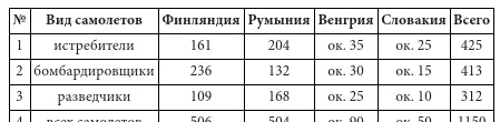 Несколько завышенными здесь представляются цифры по Финляндии а по Румынии - фото 18