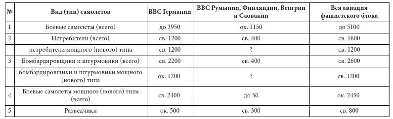 Вопросы об исправности боевых самолетов Германии которые были направлены - фото 19