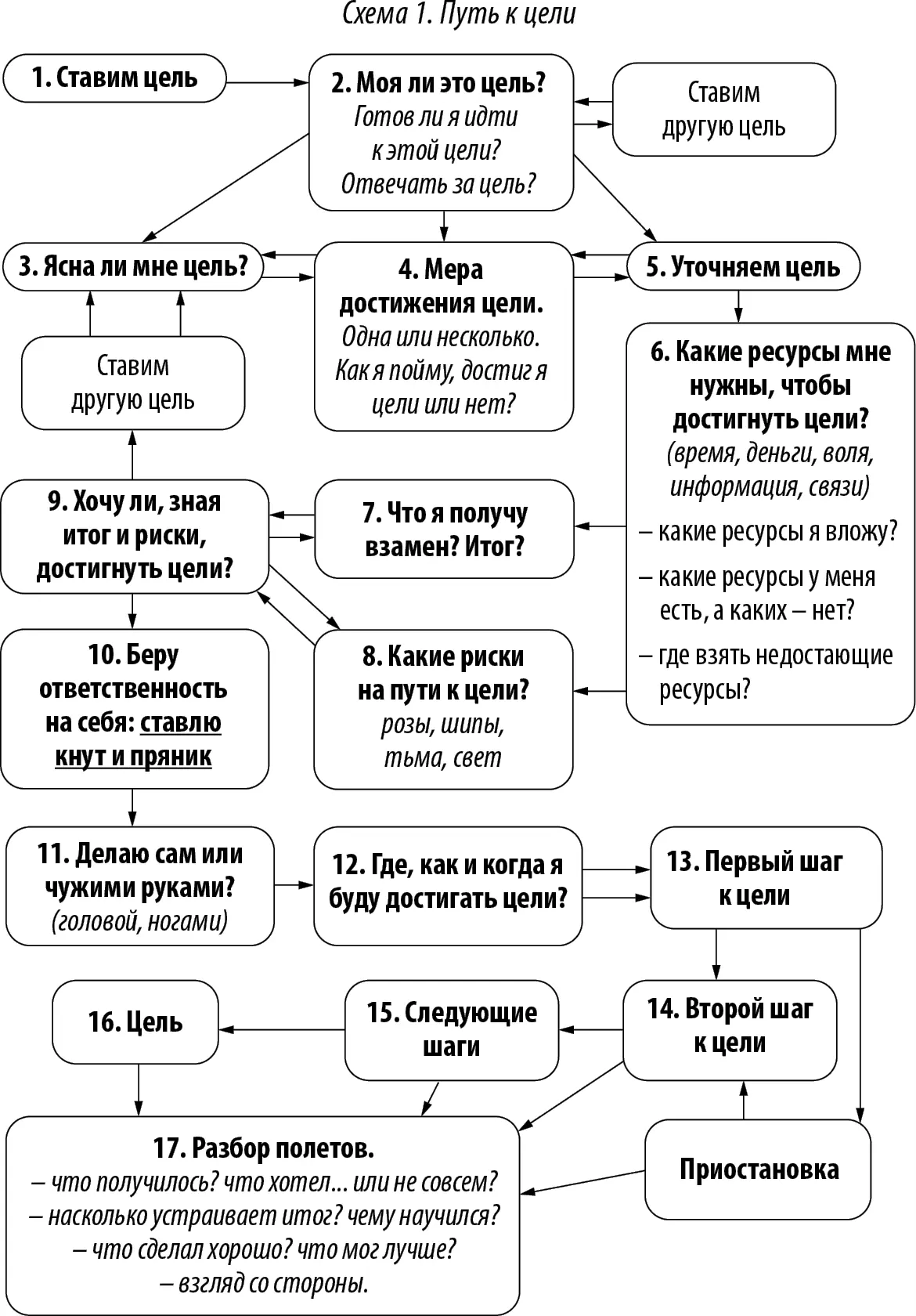 Что здесь к чему и зачем Идем от простого к сложному Возьмем для тренировки - фото 1