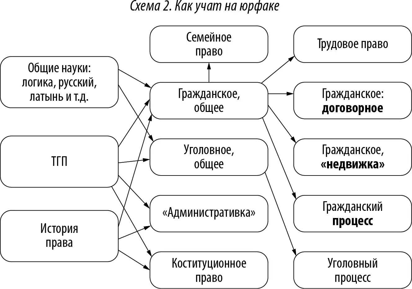 Что видим Да обучение построено от общего к частному В теории все верно - фото 2