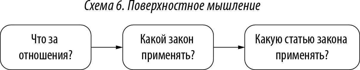 За примером далеко ходить не надо Возьмем из главы 57 к вам пришел клиент за - фото 8
